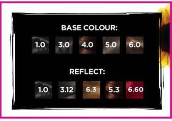 Pick your reflect: warm, cool, or no reflect